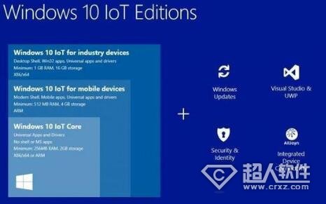 Windows 10物联网核心服务进入公开预览阶段，收费标准初步披露